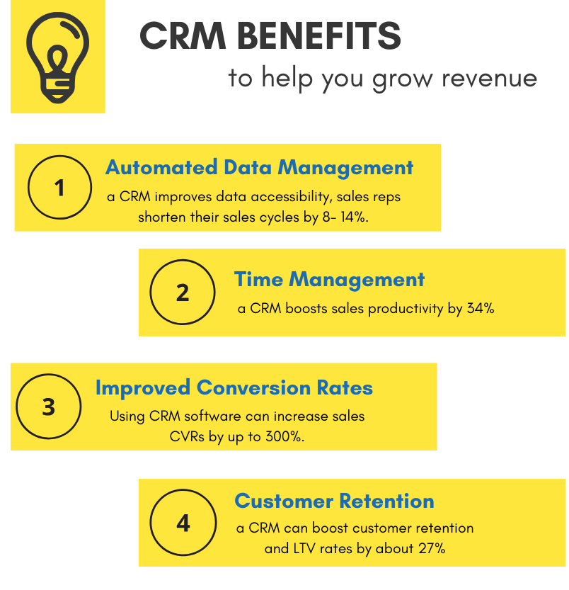 Best CRM for Independent Sales Reps: Boost Sales Now!