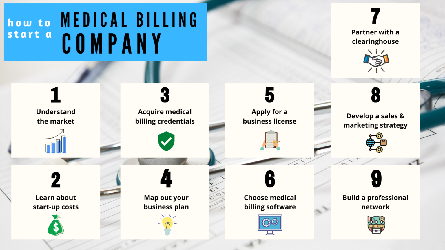 How to Start a Medical Billing Company 360Connect