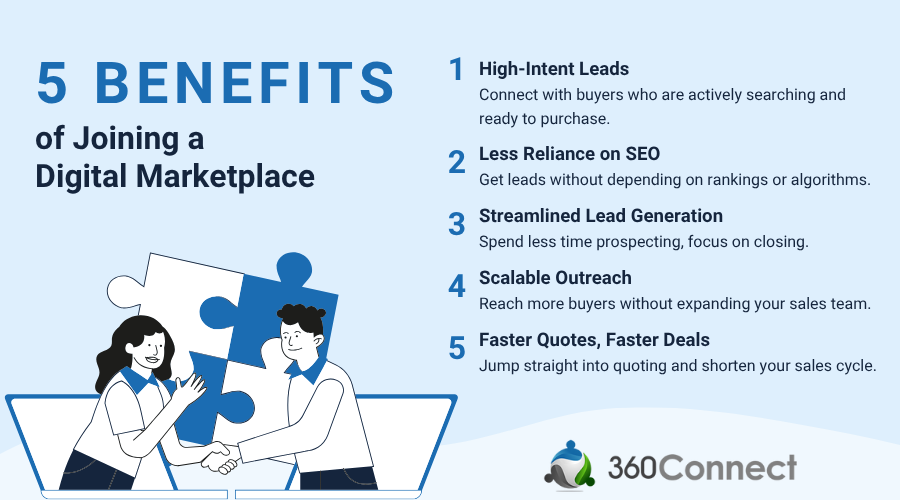 Benefits of Digital Marketplaces