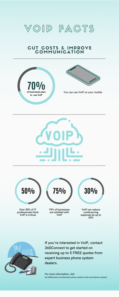 business phone system infographic