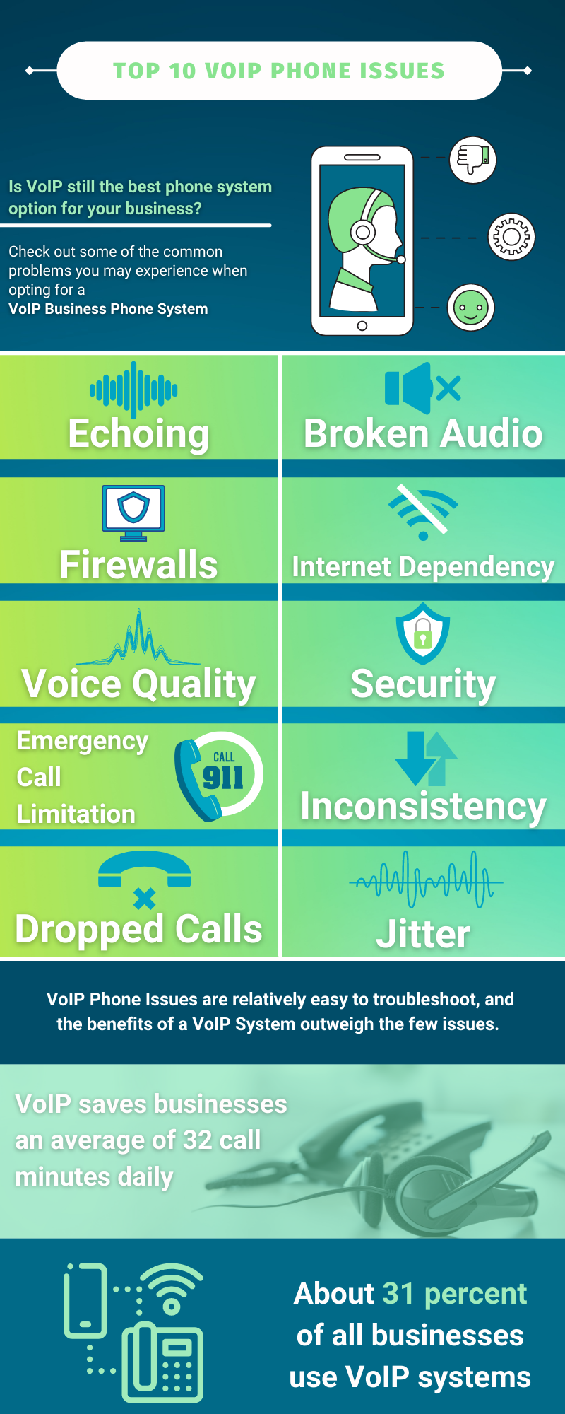 Is VoIP Still The Best Business Phone System Option? 360Connect