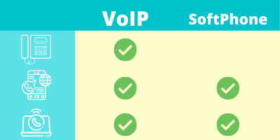 voip and softphone