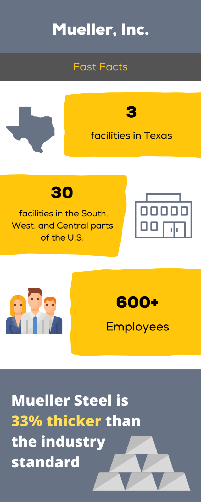 Mueller Metal Buildings 360Connect