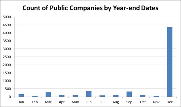 sales chart