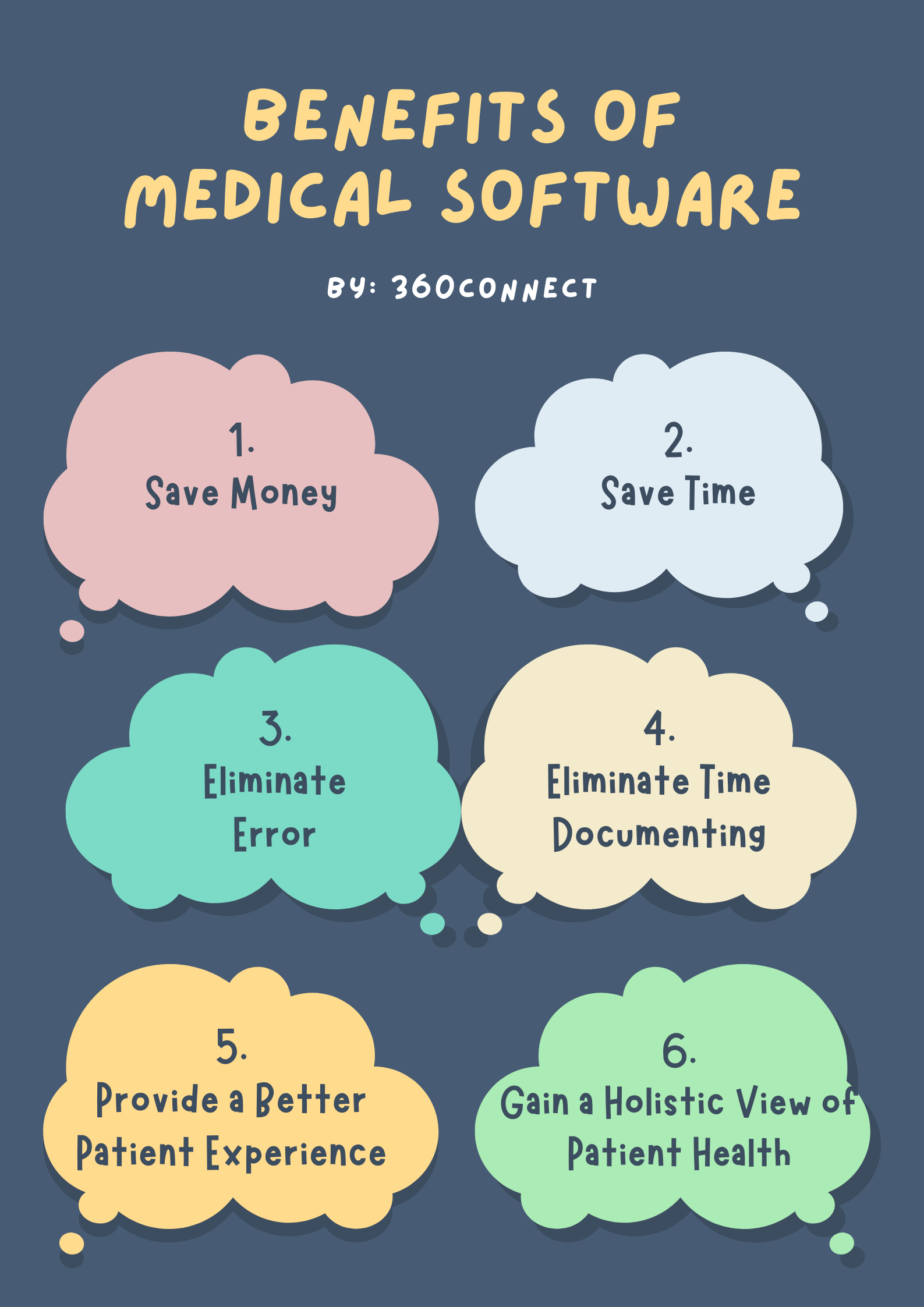 The 10 Most Common Types of Medical Software | 360Connect