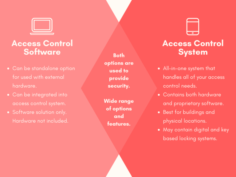 5 Things You Need to Know About Access Control Software | 360Connect