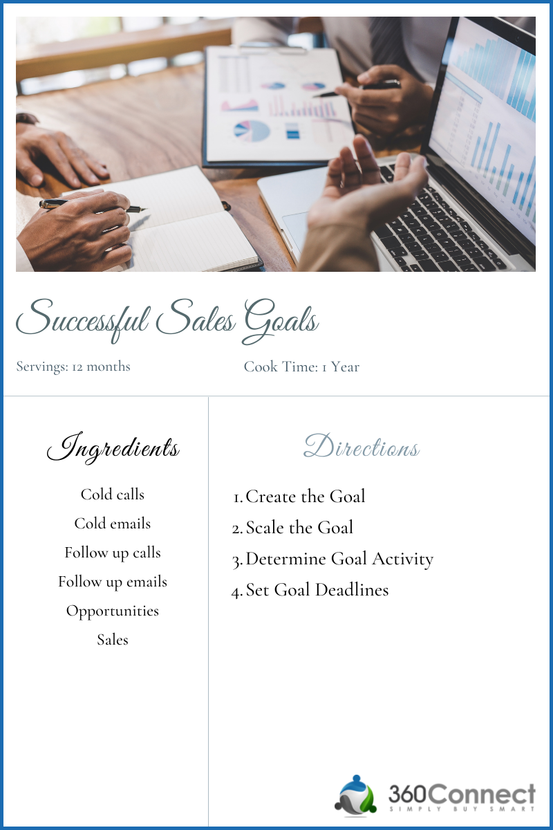 goal setting cookbook