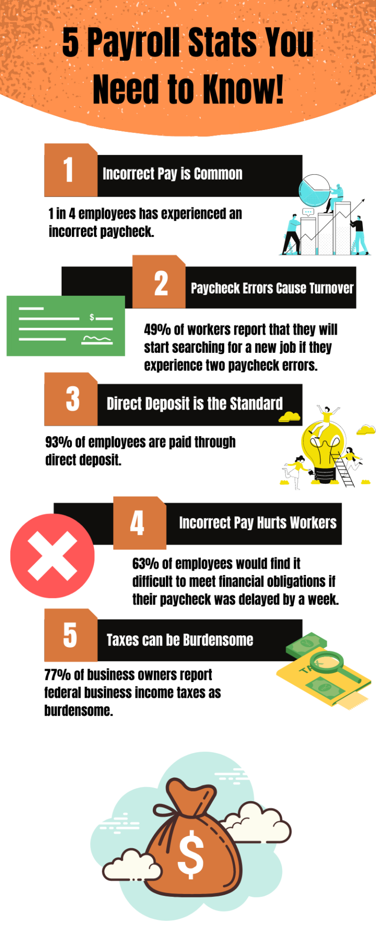 What is a Payroll Service? | 360Connect