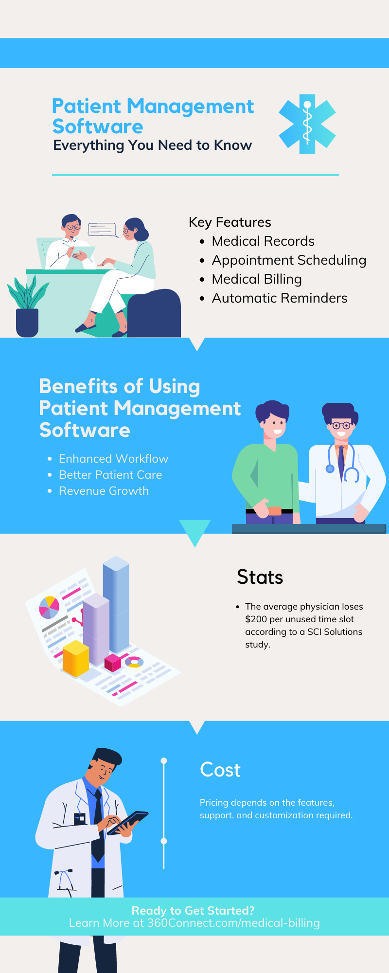 Patient management software infographic