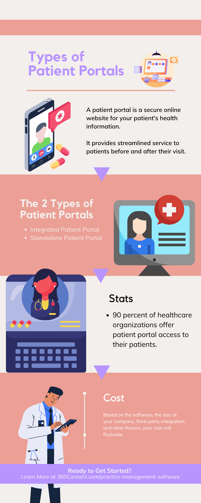 types of patient portals infographic