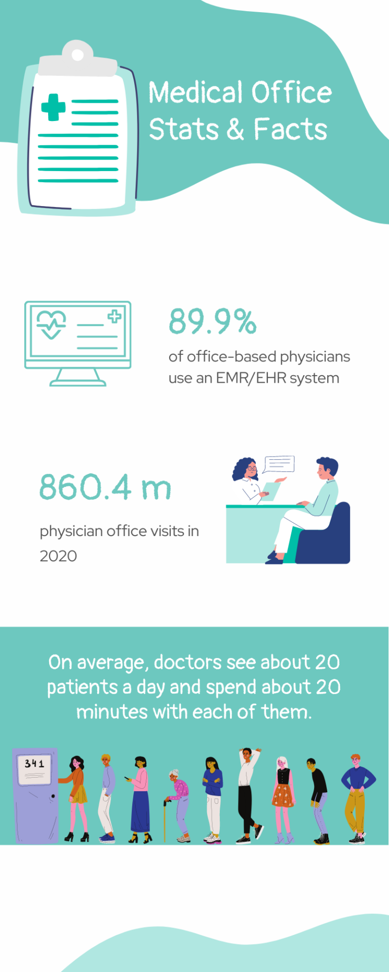 5 Ways to Improve Your Medical Office Efficiency 360Connect
