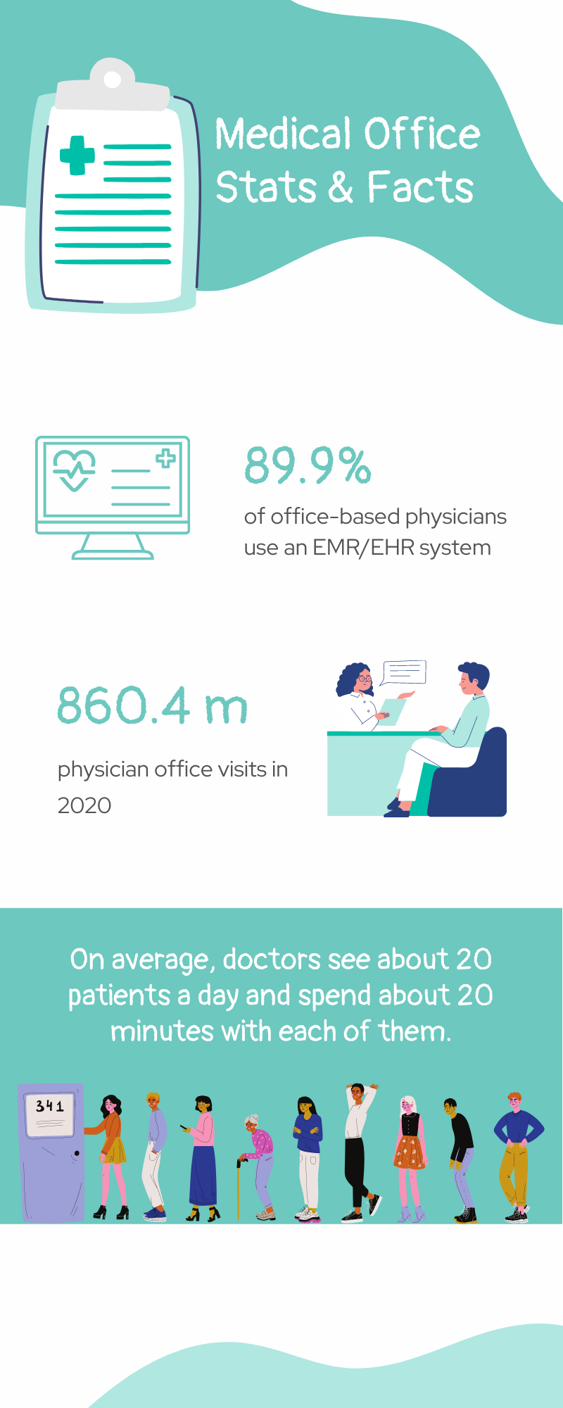 Medical office efficiency infographic