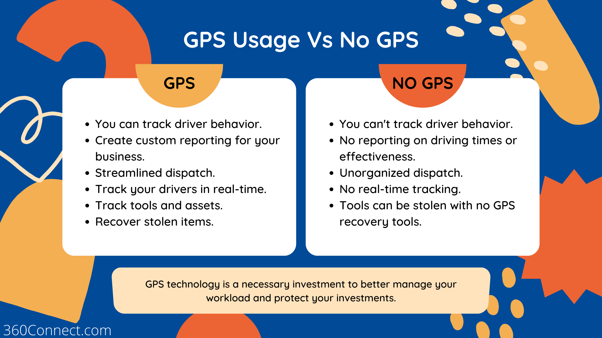 How to Track Company Vehicles Like A Pro 360Connect