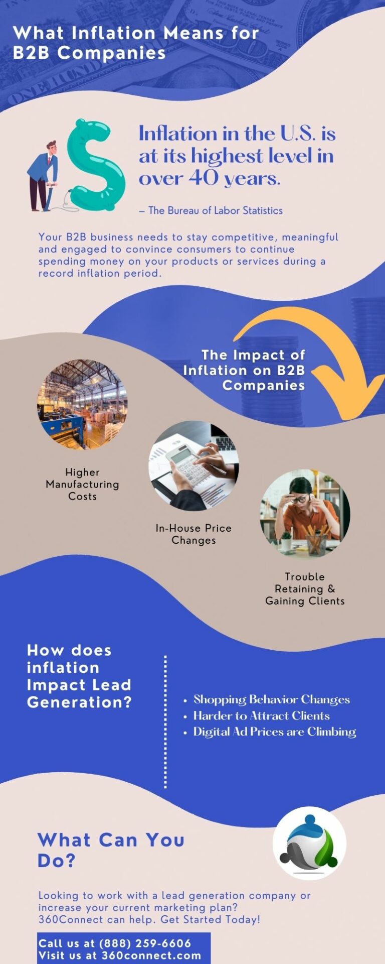 The Impact of Inflation on B2B Companies | 360Connect