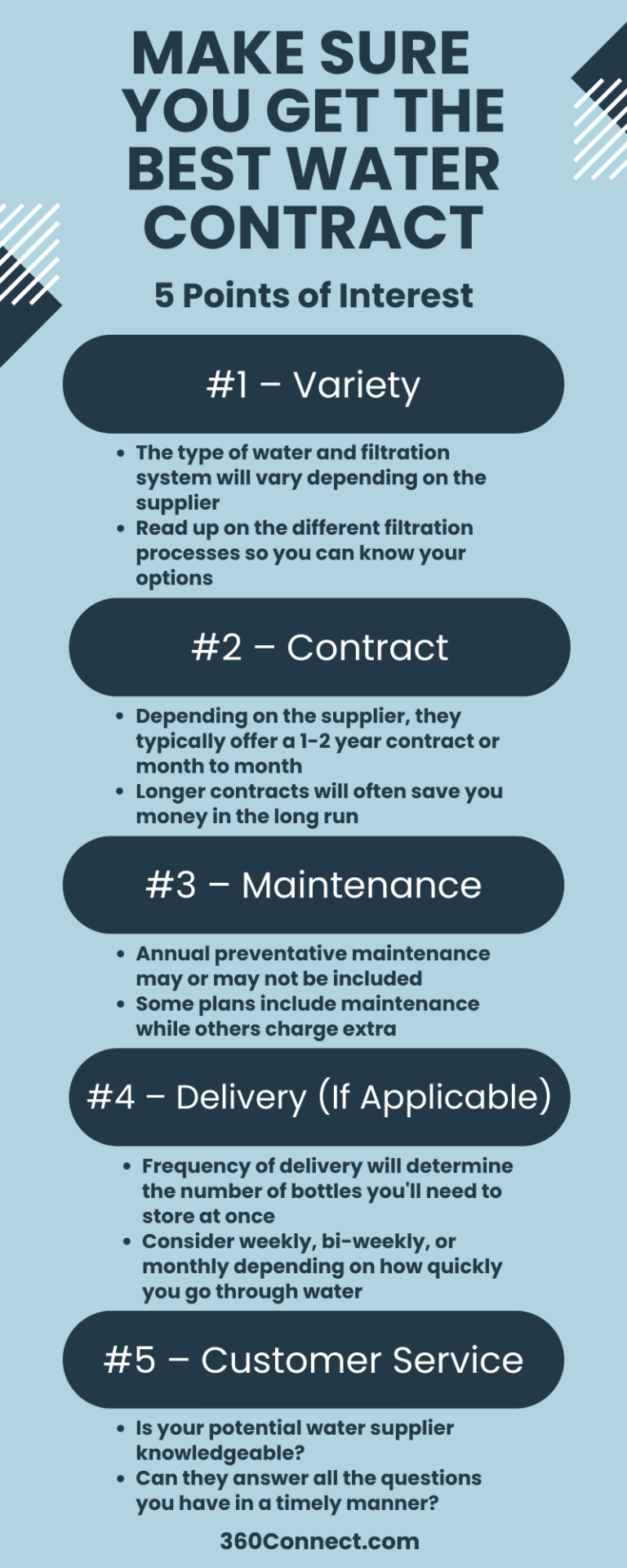 5 Top Water Delivery Services for Businesses 360Connect