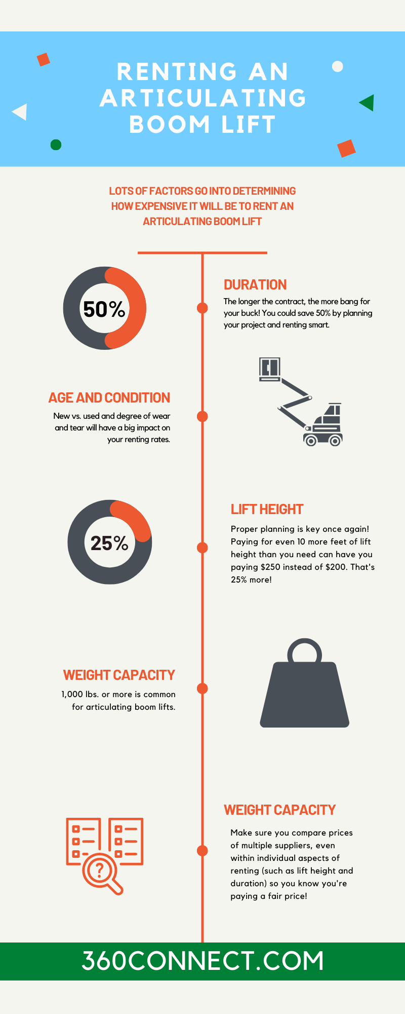 Renting an articulating boom lift