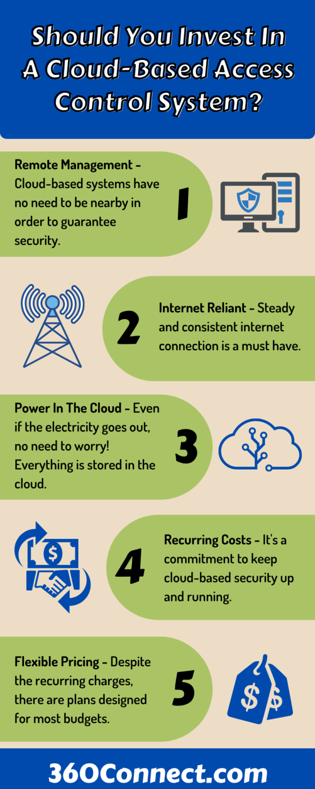 Best 5 Cloud-based Access Control Security Systems in 2022 | 360Connect ...
