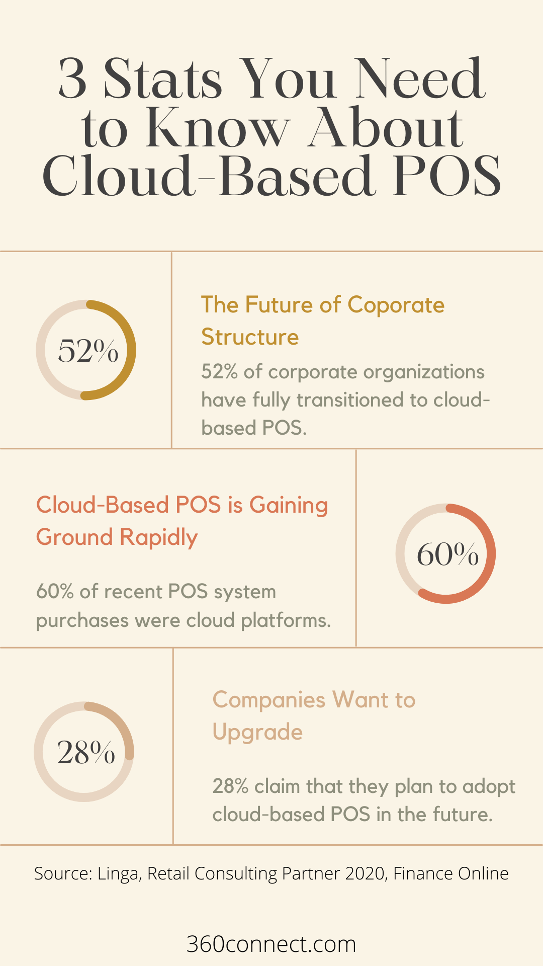 3 Stats You Need to Know About Cloud-Based POS (point of sale)