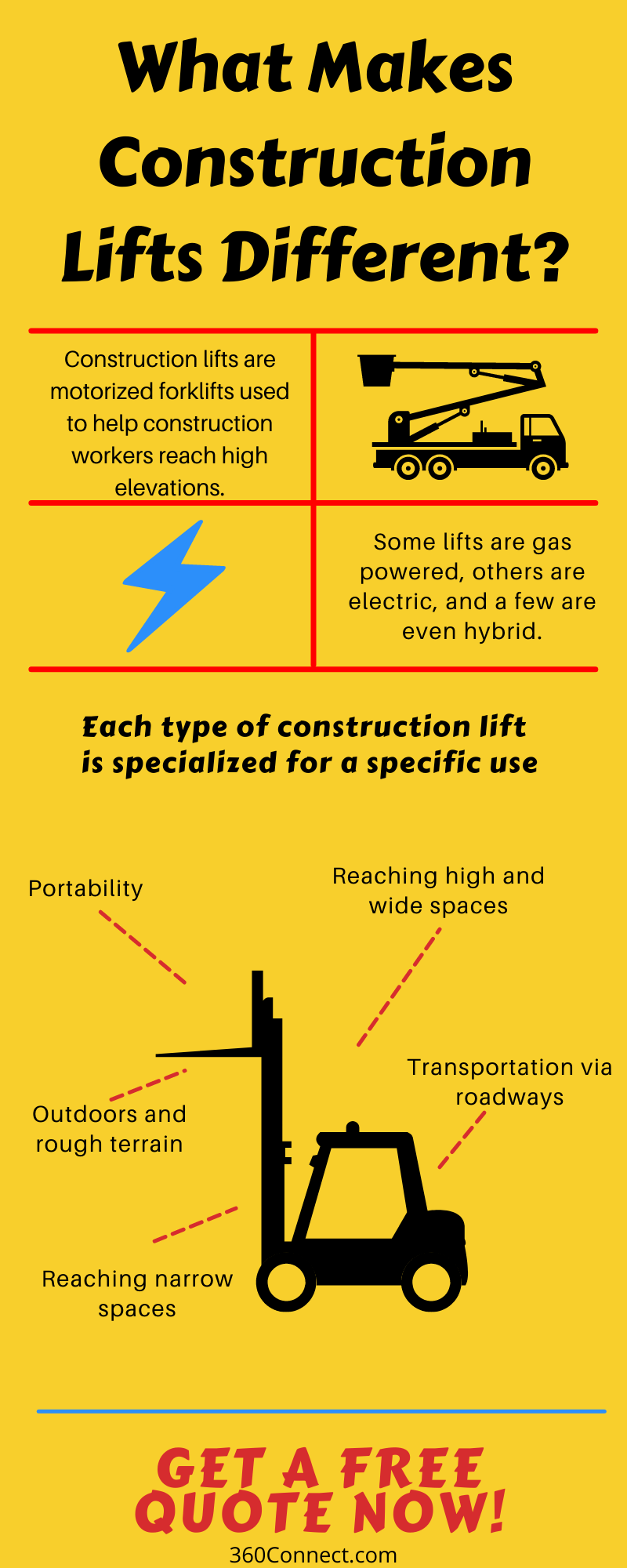 What makes construction lifts different infographic