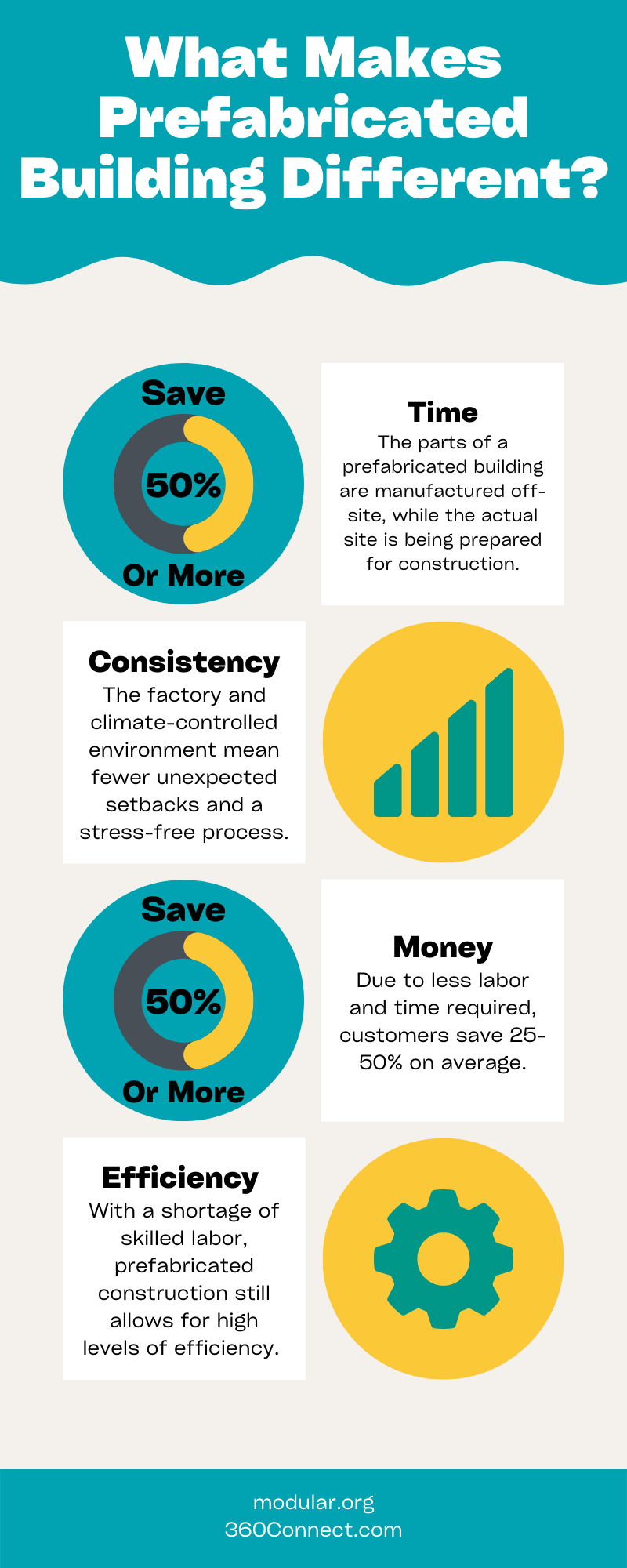 What makes prefabricated construction different?