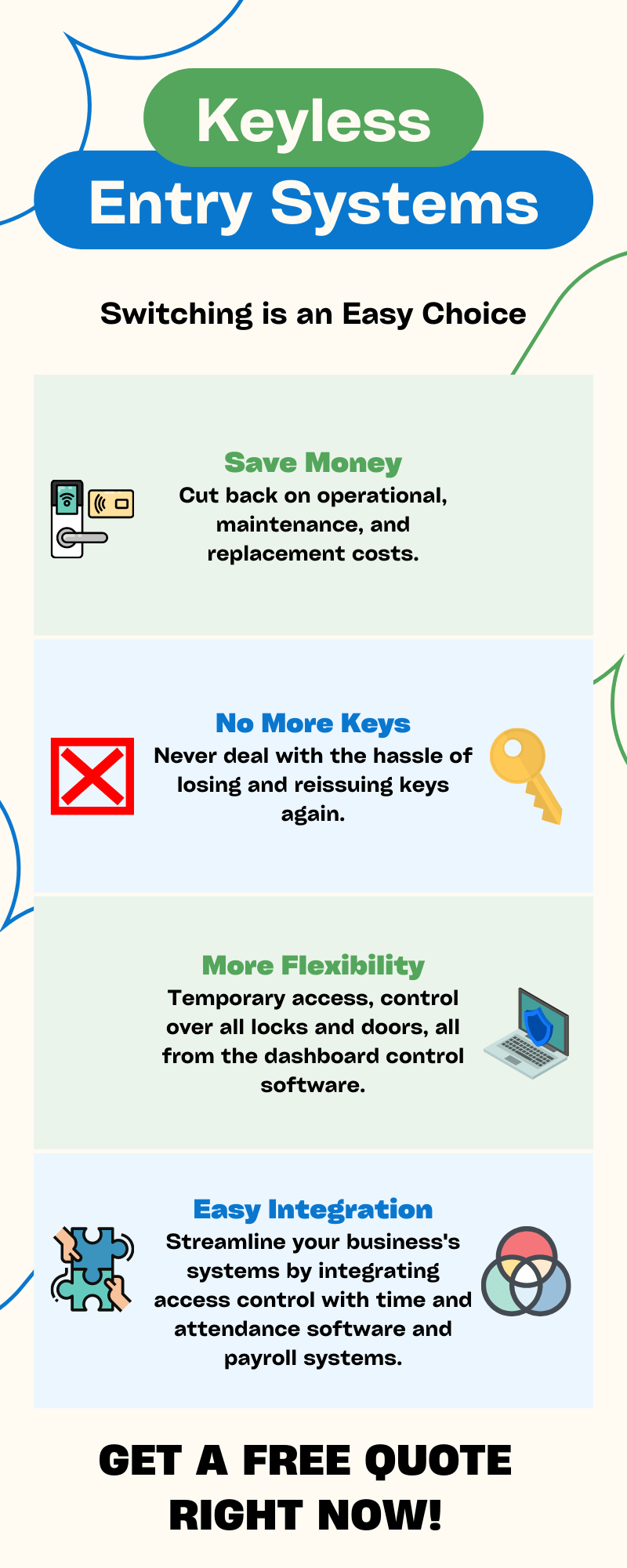 Keyless entry systems infographic