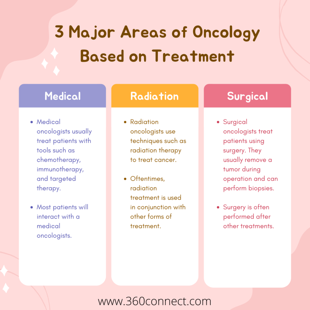 3 major areas of oncology based on treatment