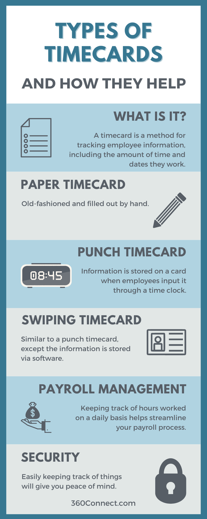 Types of timecards infographic.