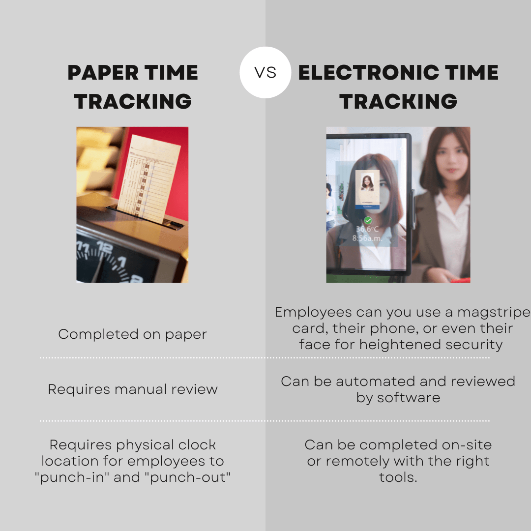 Why Track Employee Time? | 360Connect