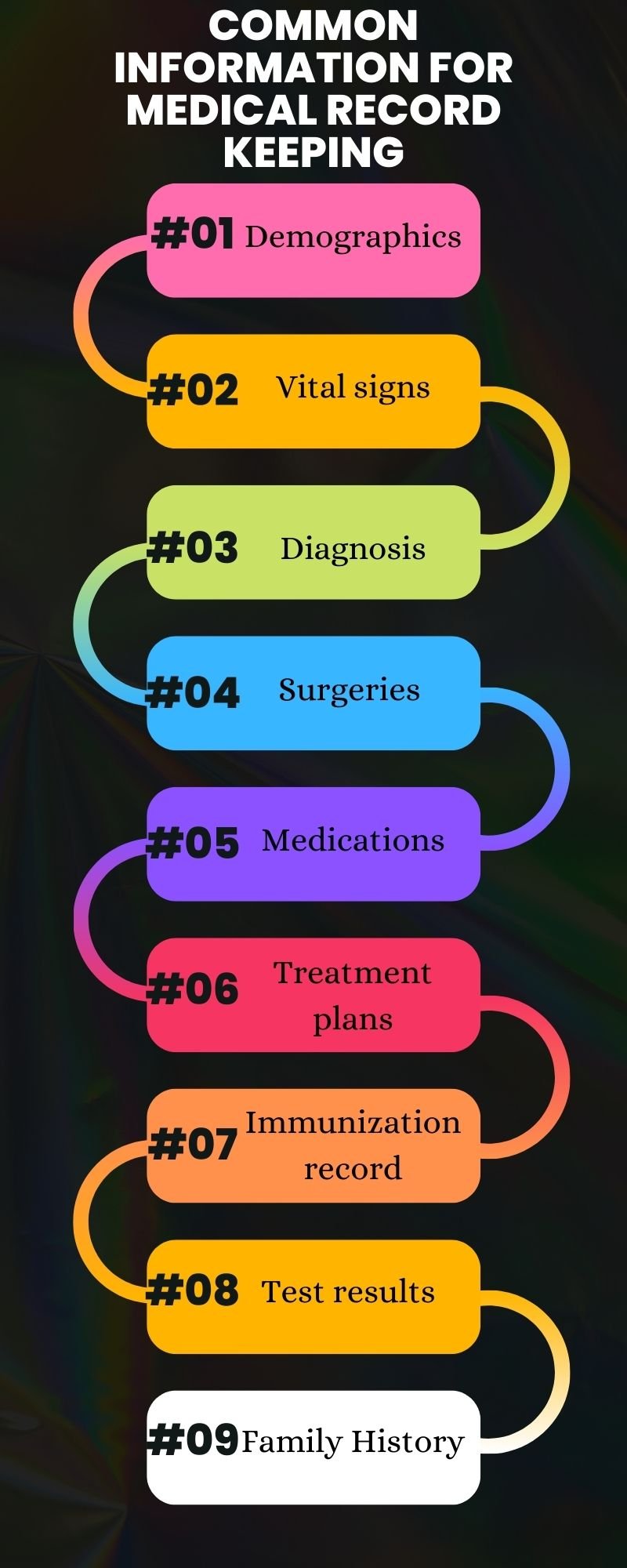 common information for medical record keeping