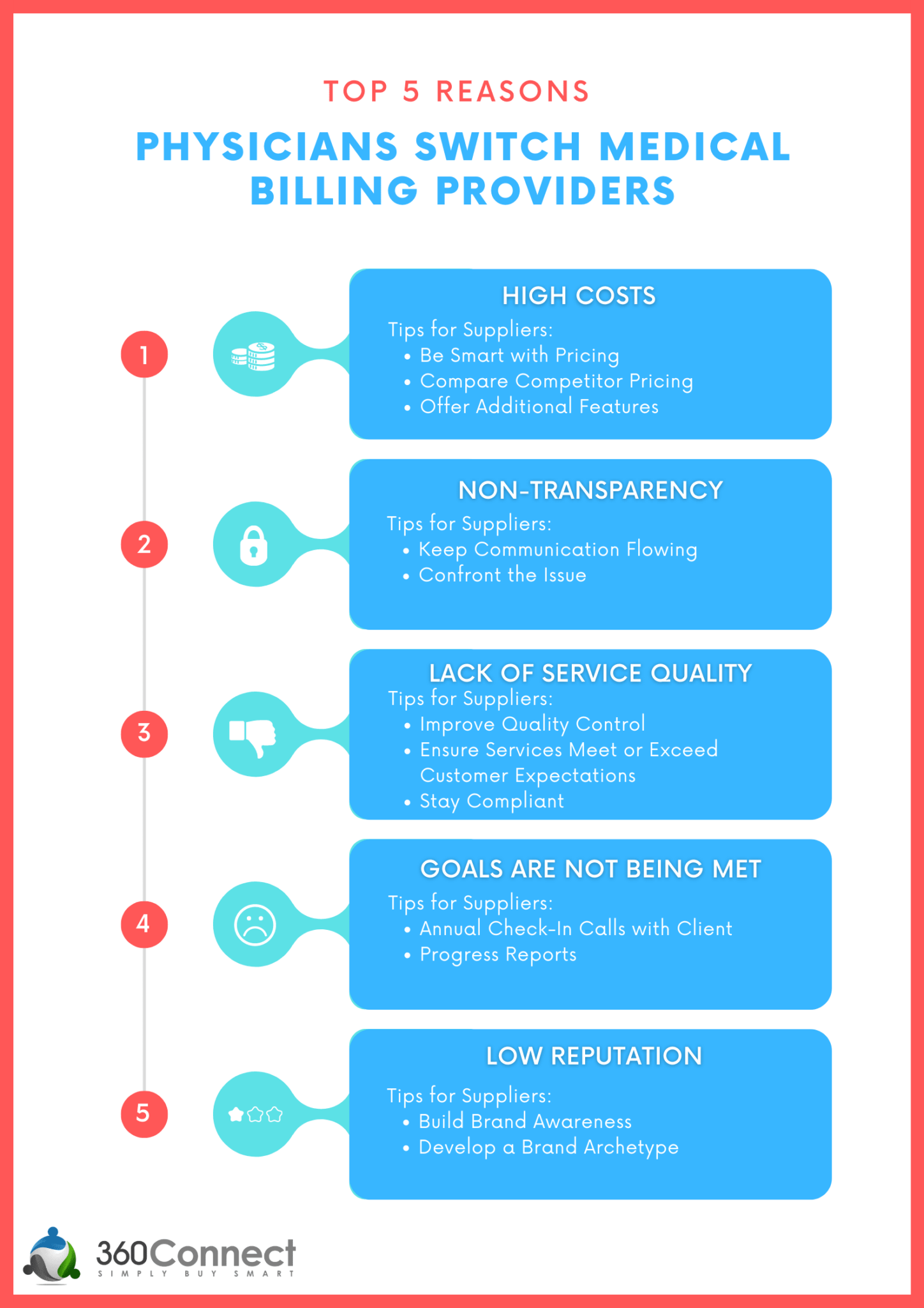 Top 5 Reasons Physicians Switch Medical Billing Providers 360Connect