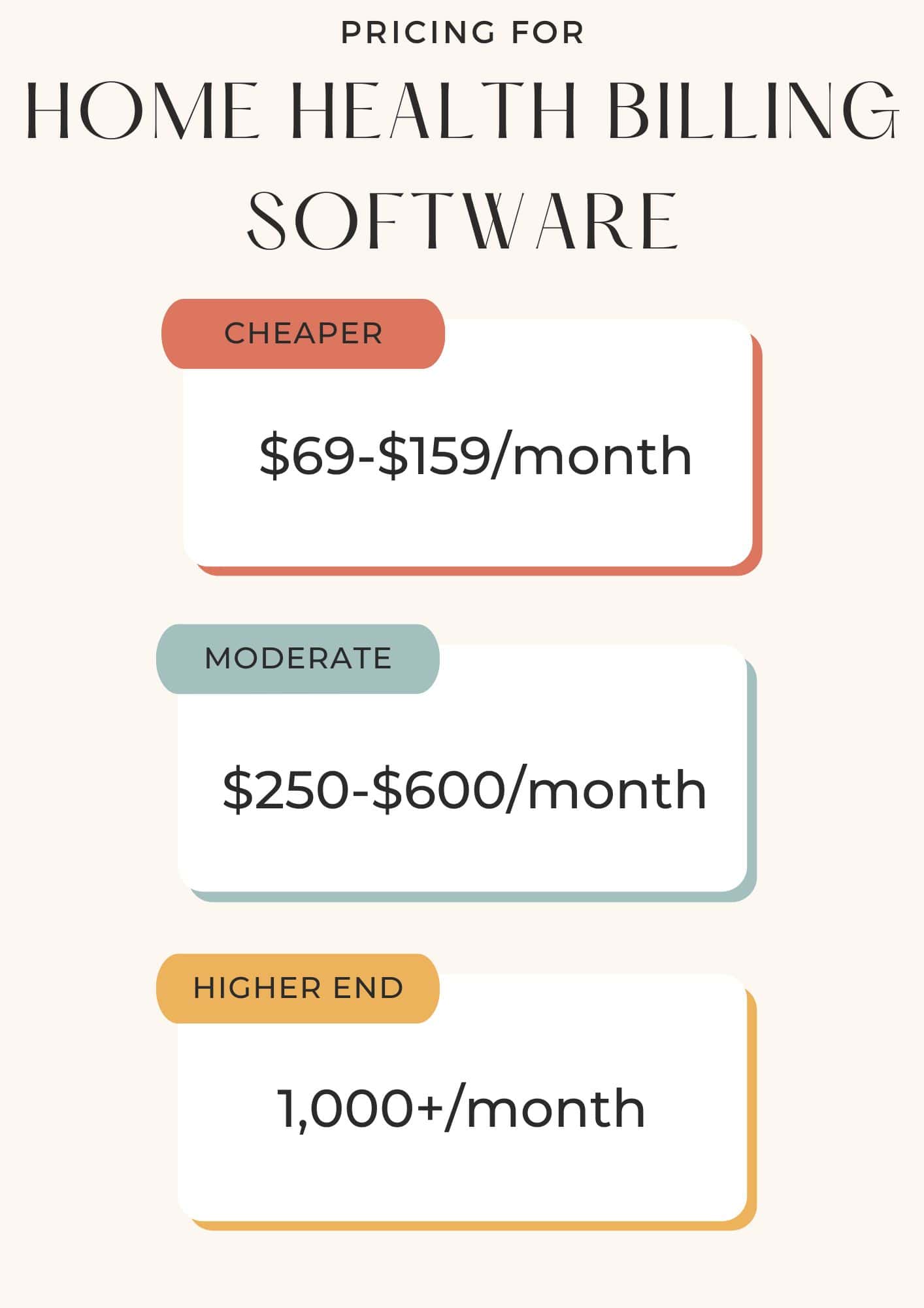 Home Health Billing Software 360Connect