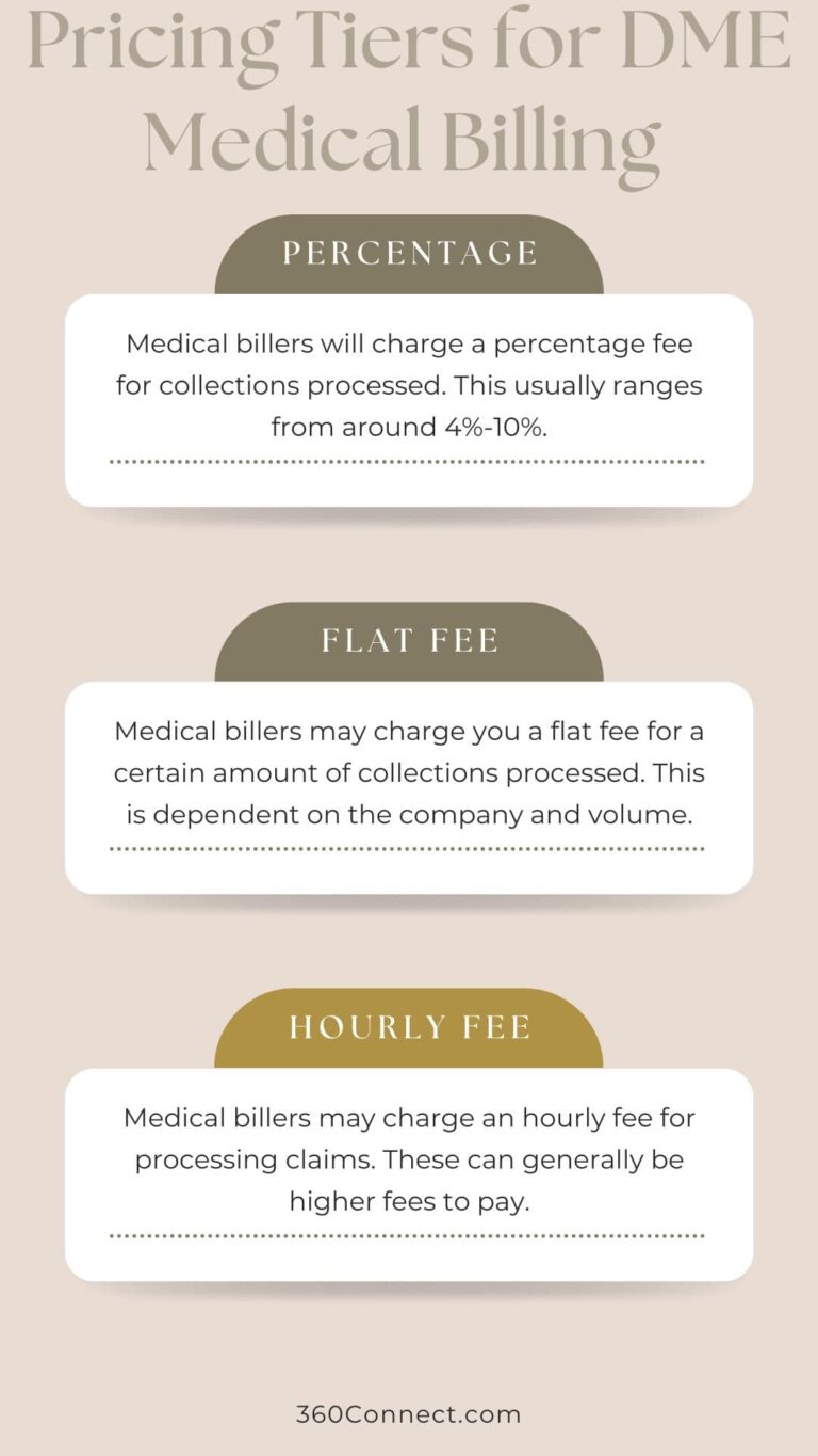 DME Medical Billing 360Connect