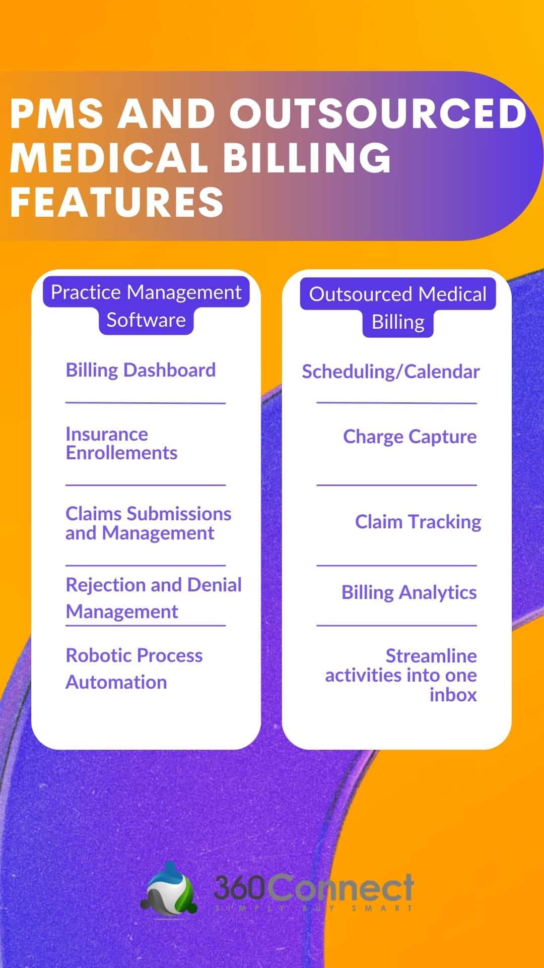 practice management software and outsourced medical billing features