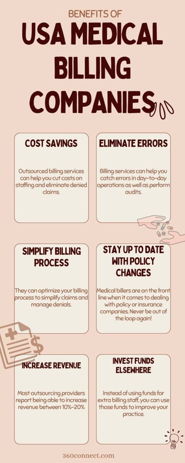 The Top 10 USA Medical Billing Companies for Medical Practice | 360Connect