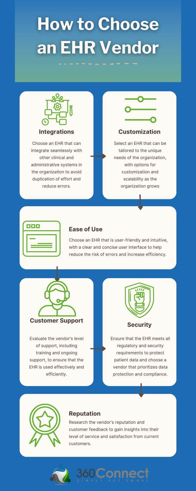 how to choose an ehr vendor