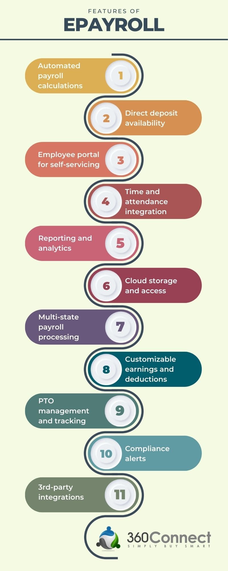 features of ePayroll