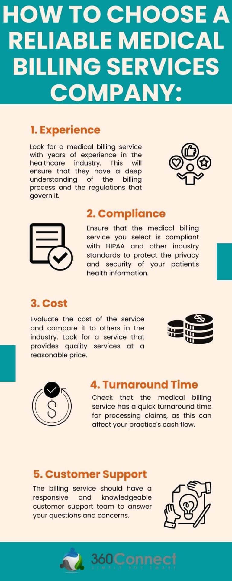 The Top 10 USA Medical Billing Companies for Medical Practice 360Connect