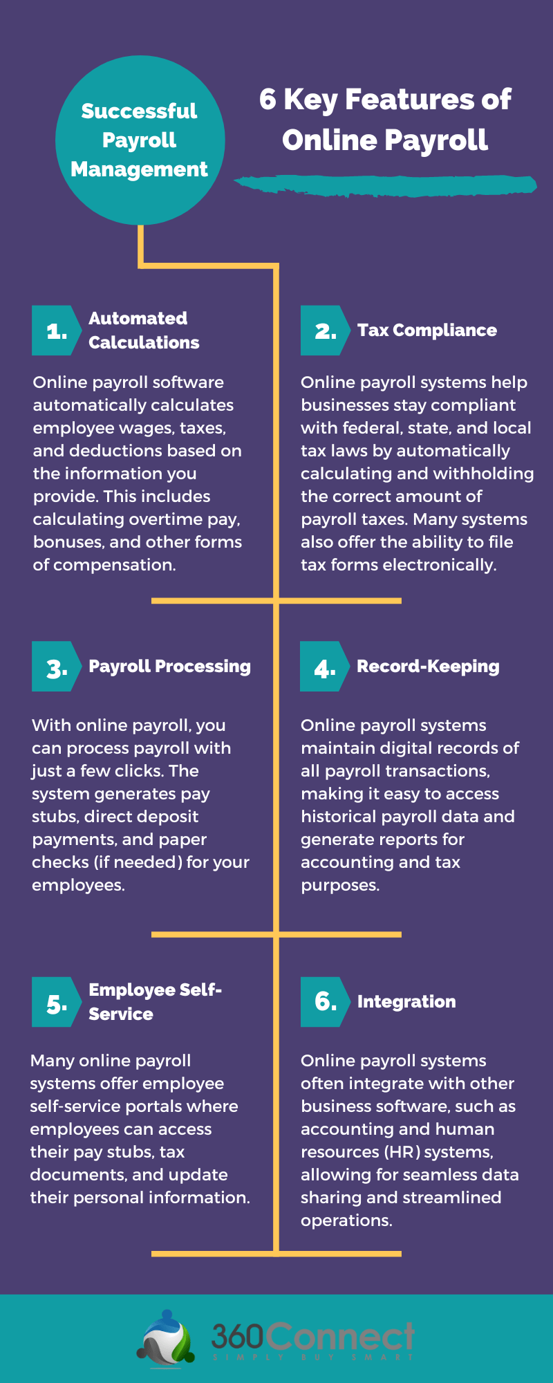 6 key features of online payroll