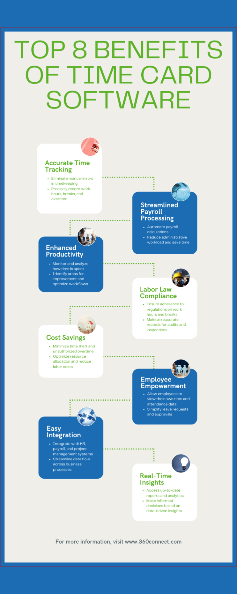 The 5 Best Time Card Software 360Connect