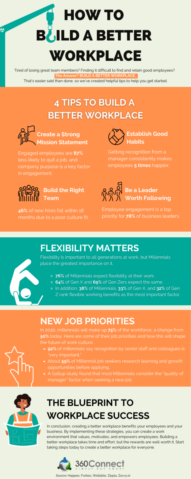 How to Build a Better Workplace | 360Connect