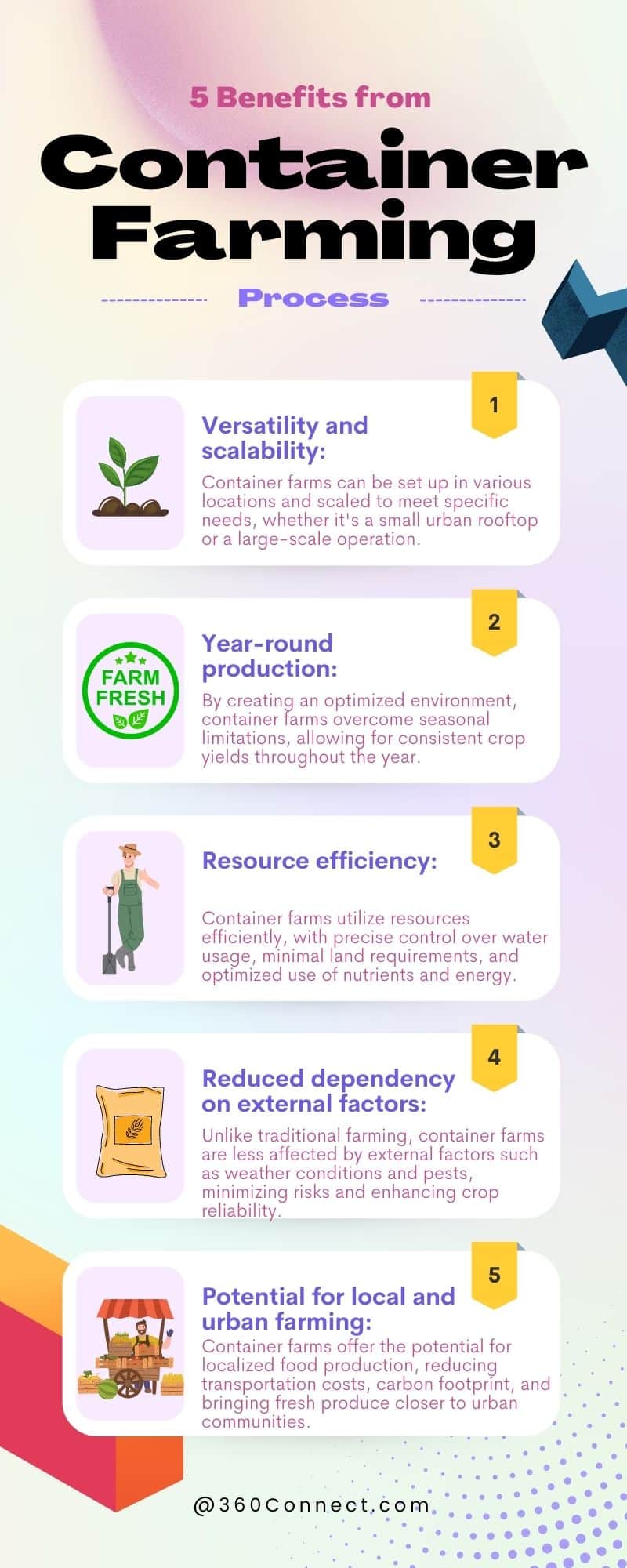 5 benefits from container farming process