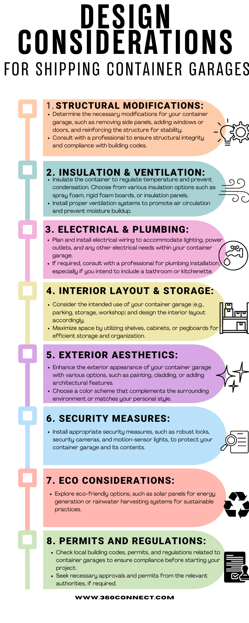 https://www.360connect.com/wp-content/uploads/2023/06/Design-Considerations-for-Shipping-Container-Garages-min.png