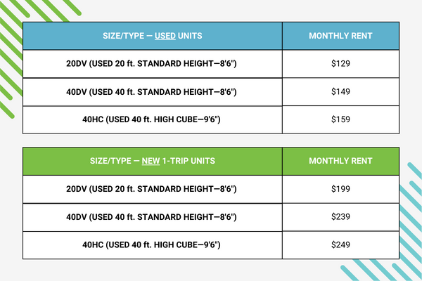 ModuGo Container Pricing