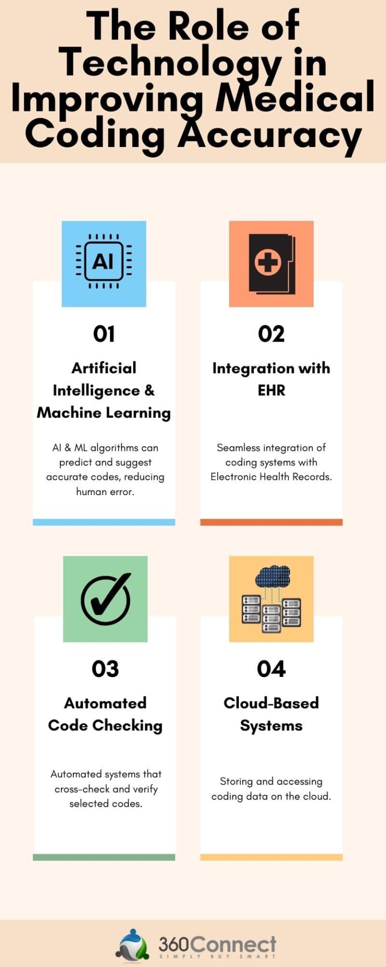 8 Ways to Improve Medical Coding Accuracy | 360Connect