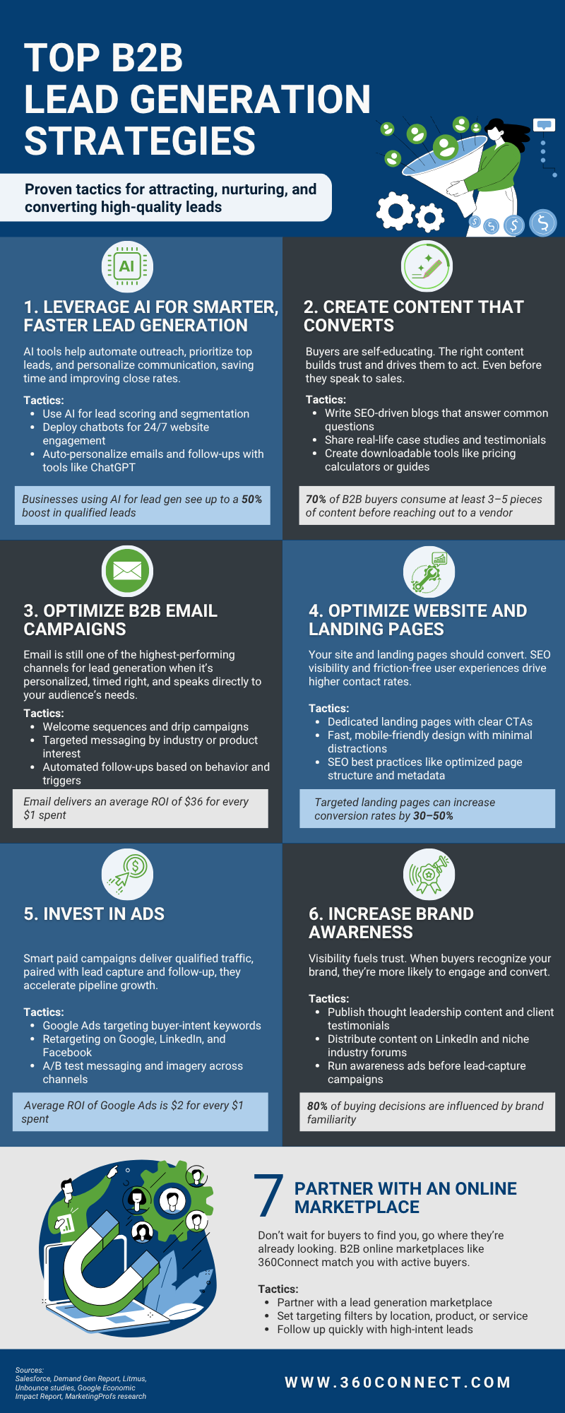 B2B Lead Generation Strategies