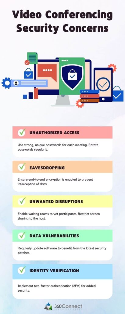 Everything You Need to Know About Video Conferencing Services | 360Connect