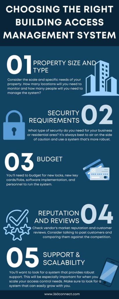 Building Access Management Systems Explained: Security in the Palm of ...