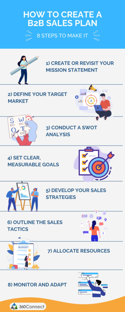 The B2B Sales Plan Template You Have To See - jm8exl2