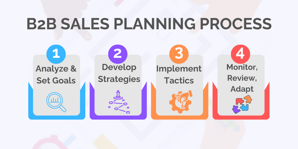 B2B Sales Plan Example