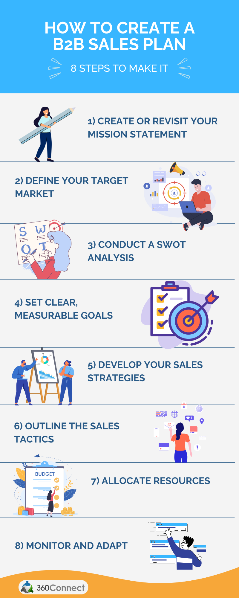 B2B Sales Plan